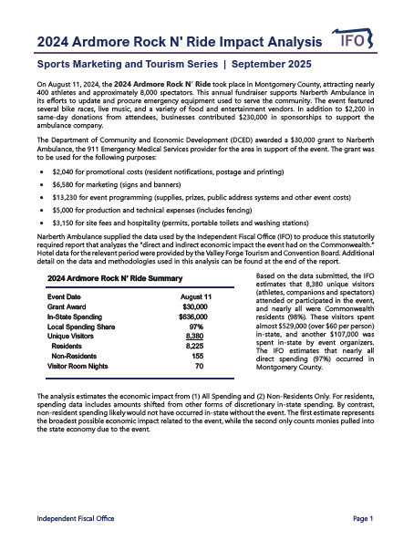 Release thumbnail - Sports, Marketing & Tourism Series: 2024 Ardmore Rock N' Ride Impact Analysis - 2025-09-15