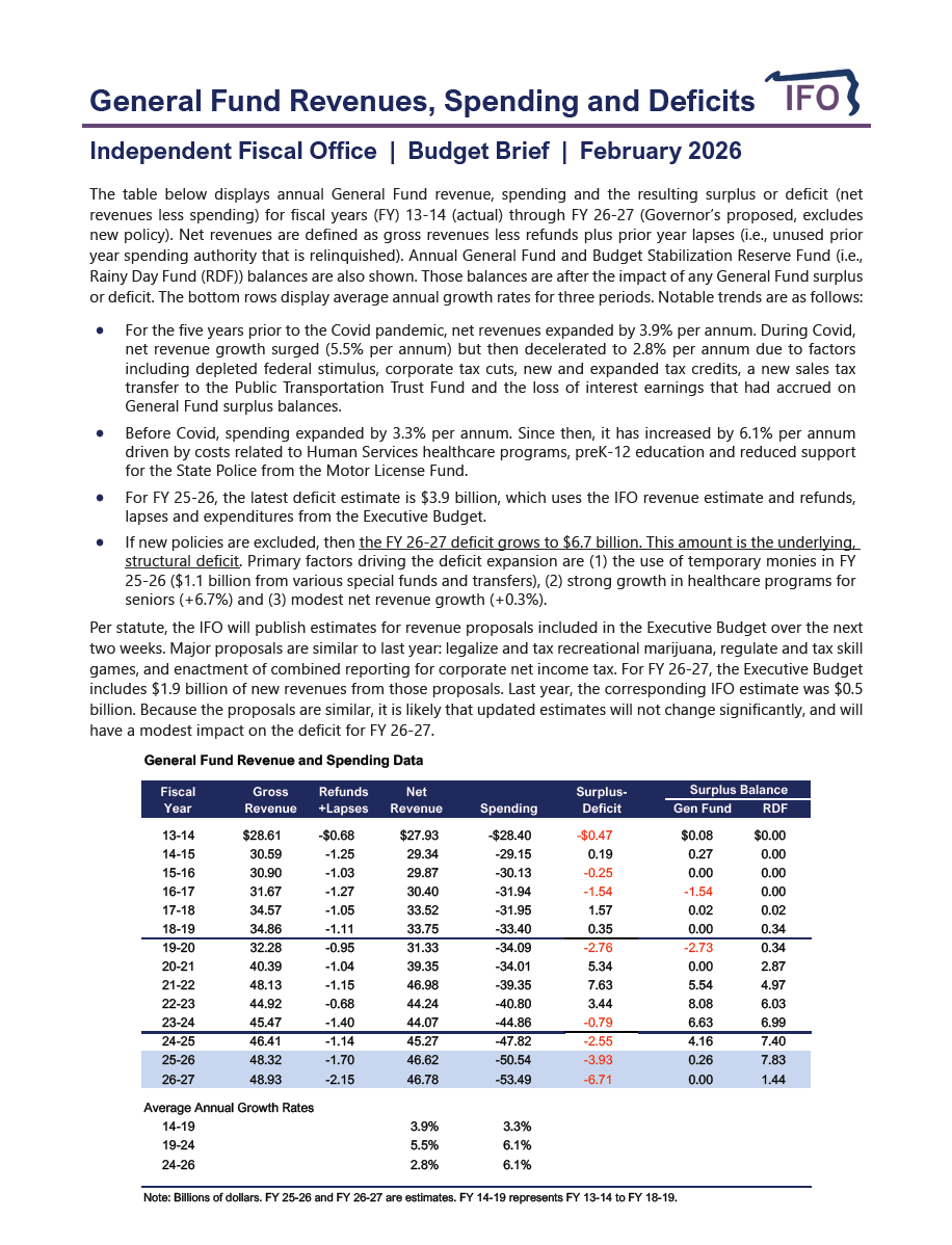 Release thumbnail - General Fund Revenues, Spending and Deficits - 2026-02-10
