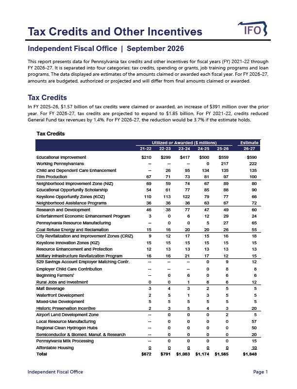 Release thumbnail - Tax Credits and Other Incentives - 2026-09-24