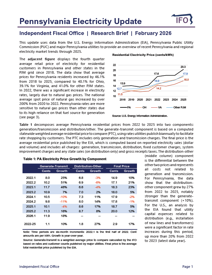 Release thumbnail - Pennsylvania Electricity Update - 2026-02-04