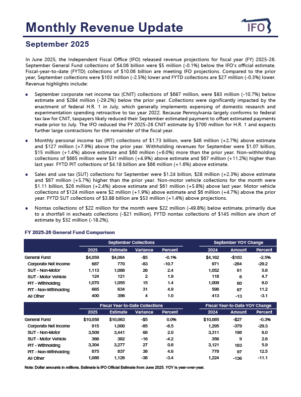 Release thumbnail - September 2025 Revenue Update - 2025-10-01