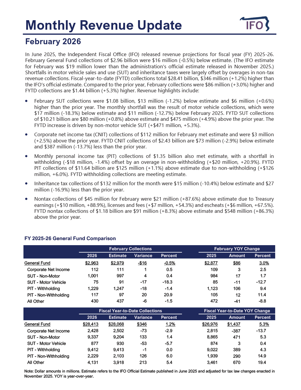 Release thumbnail - February 2026 Revenue Update - 2026-03-02