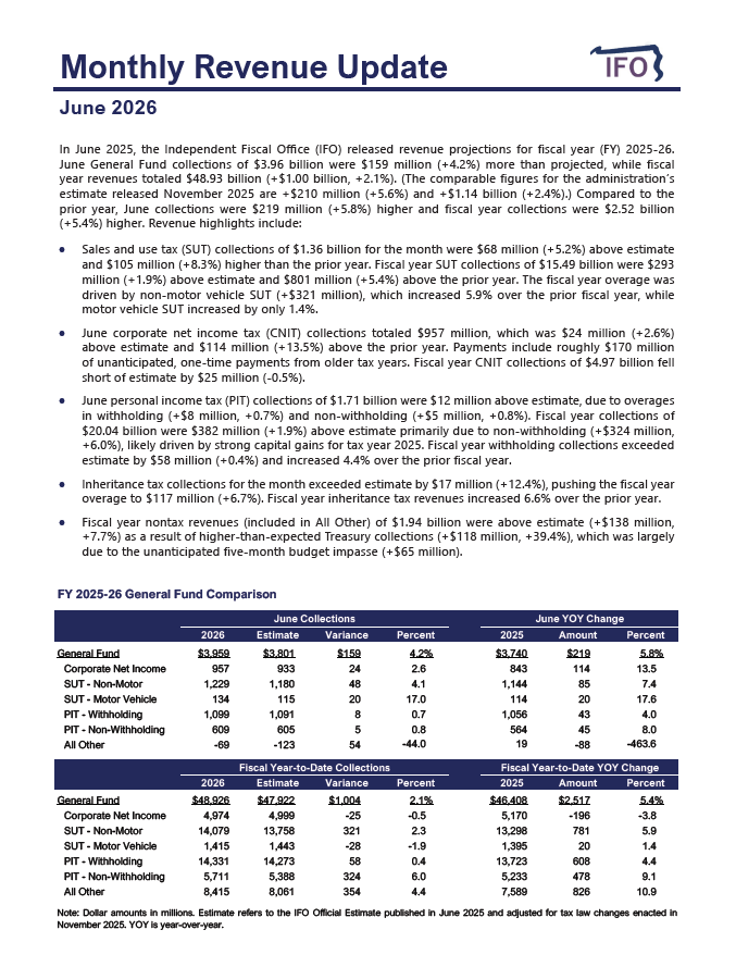 Release thumbnail - June 2026 Revenue Update - 2026-07-01