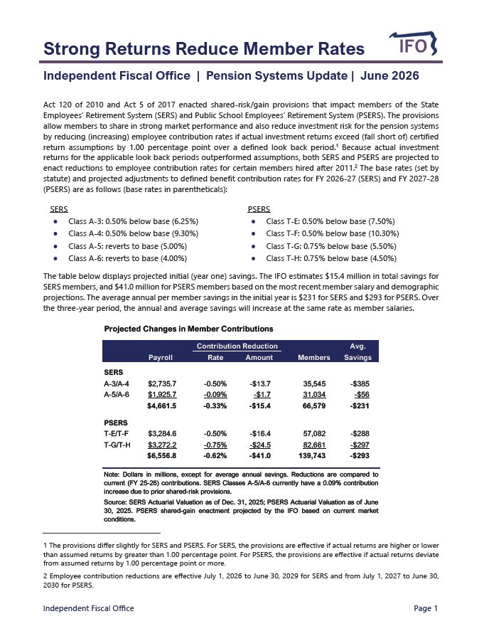 Release thumbnail - Strong Returns Reduce Member Rates - 2026-06-24