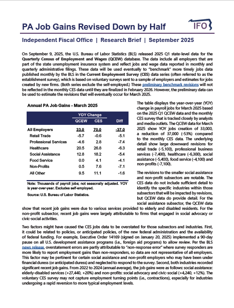 Release thumbnail - PA Job Gains Revised Down by Half - 2025-09-11