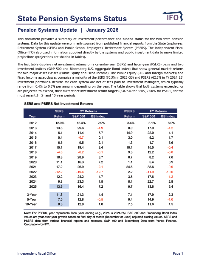 Release thumbnail - State Pension Systems Status - 2026-01-27