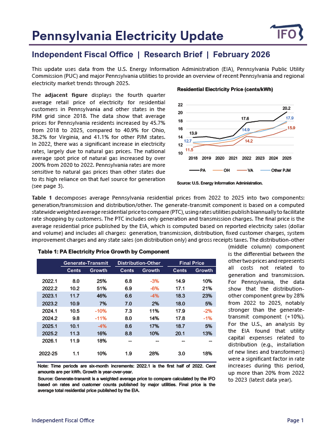 Release thumbnail - Pennsylvania Electricity Update - 2026-02-04