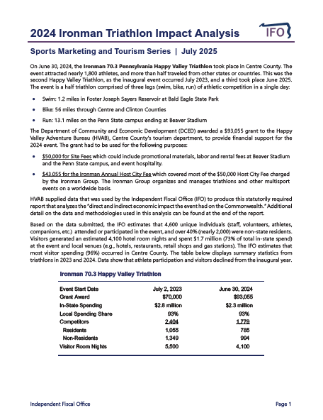 Release thumbnail - Sports, Marketing & Tourism Series: 2024 Ironman PA Happy Valley Triathlon - 2025-07-09